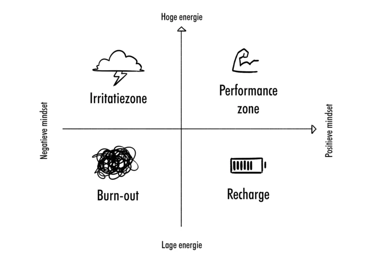 663b38bf5b47c0cc5b95dca6 mindset quadrant ce8414af60f402ad3d337001cc2f6446 2000